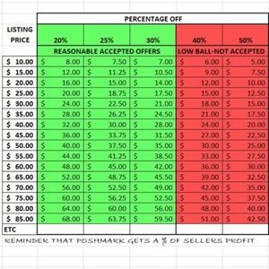 Please Read Before Making Offers
